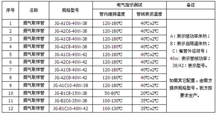 一體化伴熱管纜型號