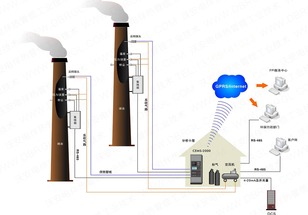 CEMS煙氣伴熱取樣完整圖解